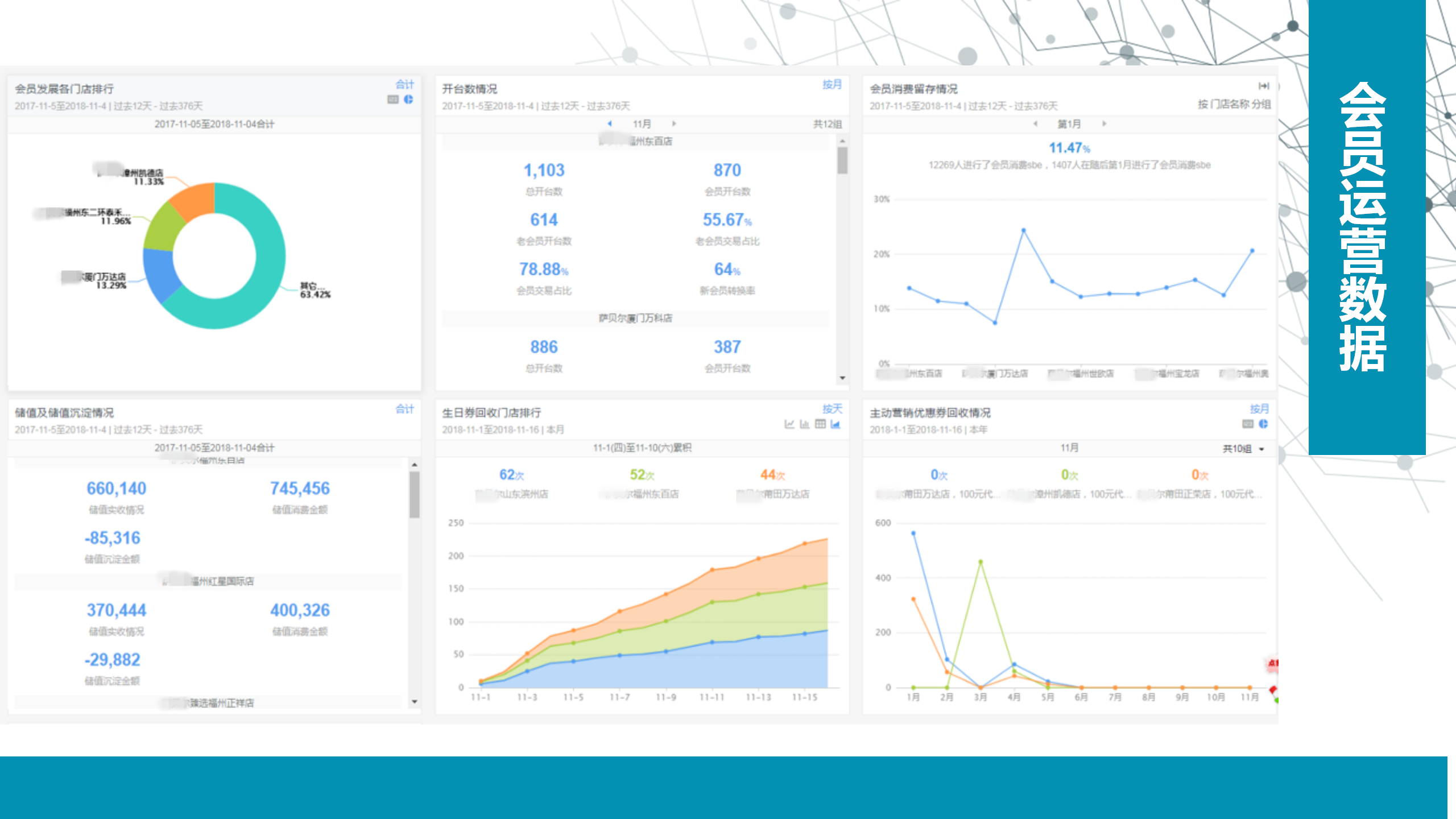 柒识门店全域运营业务介绍_44