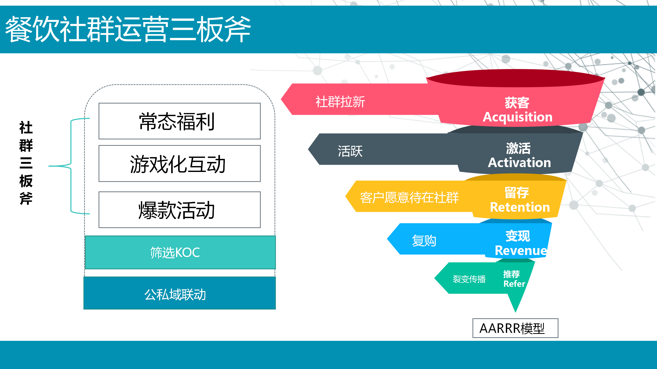 柒识门店全域运营业务介绍_31